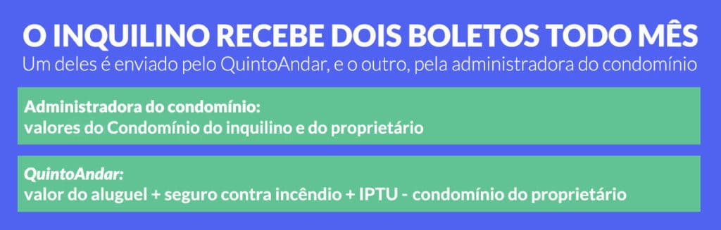 O INQUILINO RECEBE DOIS BOLETOS TODO MÊS: Um deles é enviado pelo QuintoAndar, e o outro, pela administradora do condomínio. Administradora do condomínio: taxas de condomínio do inquilino e do proprietário; QuintoAndar: valor do aluguel + seguro contra incêncio + IPTU - taxas de condomínio do proprietário