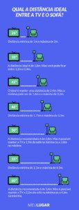 Distância ideal entre tv e sofá: saiba como calcular