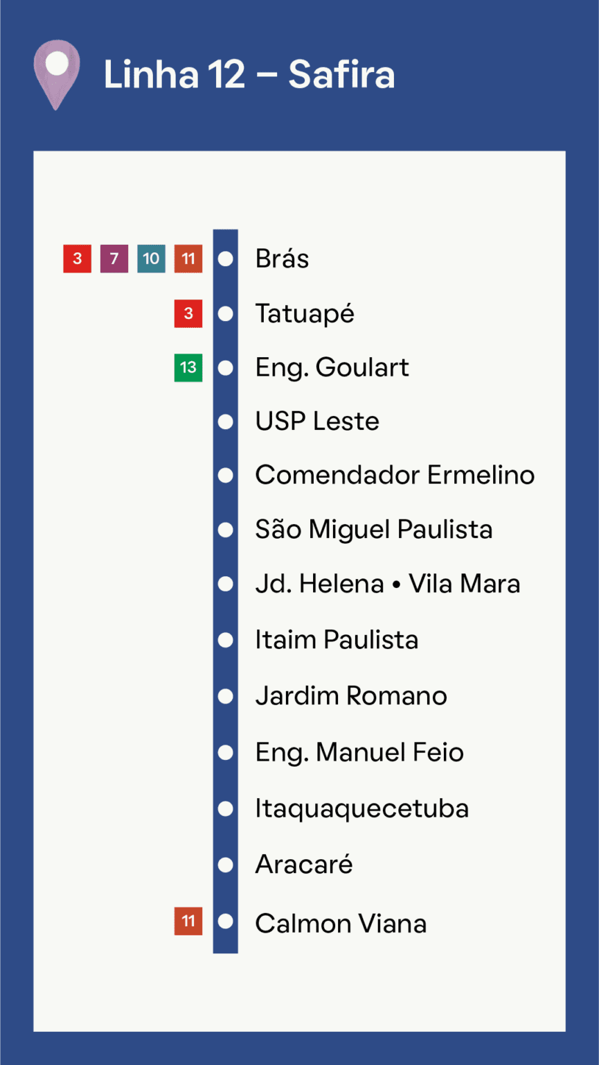 Mapa Trem Sp Conheça Todas As Linhas E Estações Da Cptm 4821