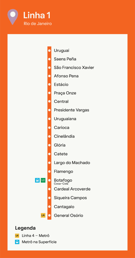 Foto que ilustra matéria sobre linhas de metrô RJ mostra o mapa da linha 1 laranja do metrôrio