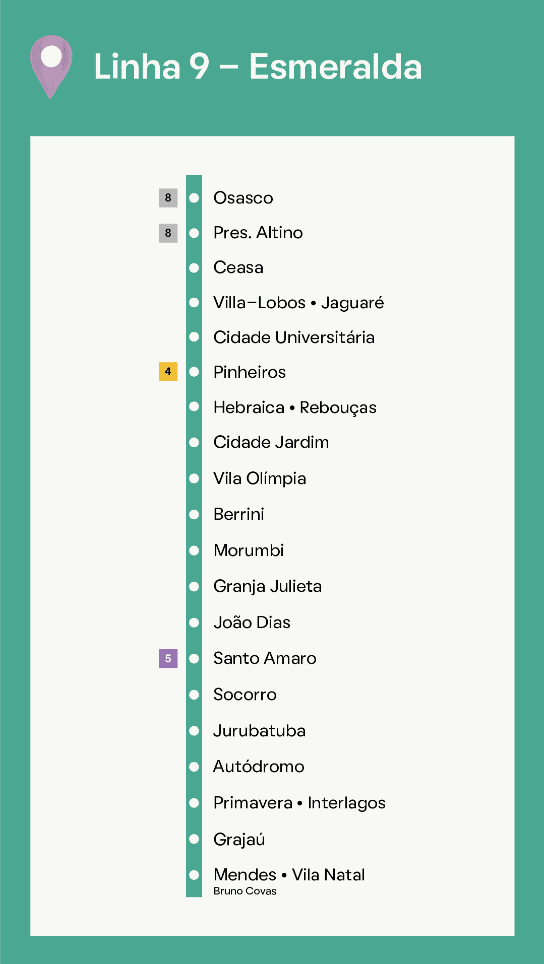 Imagem que ilustra o mapa da Linha 9 – Esmeralda da CPTM de São Paulo para ilustrar matéria sobre o terminal Santo Amaro