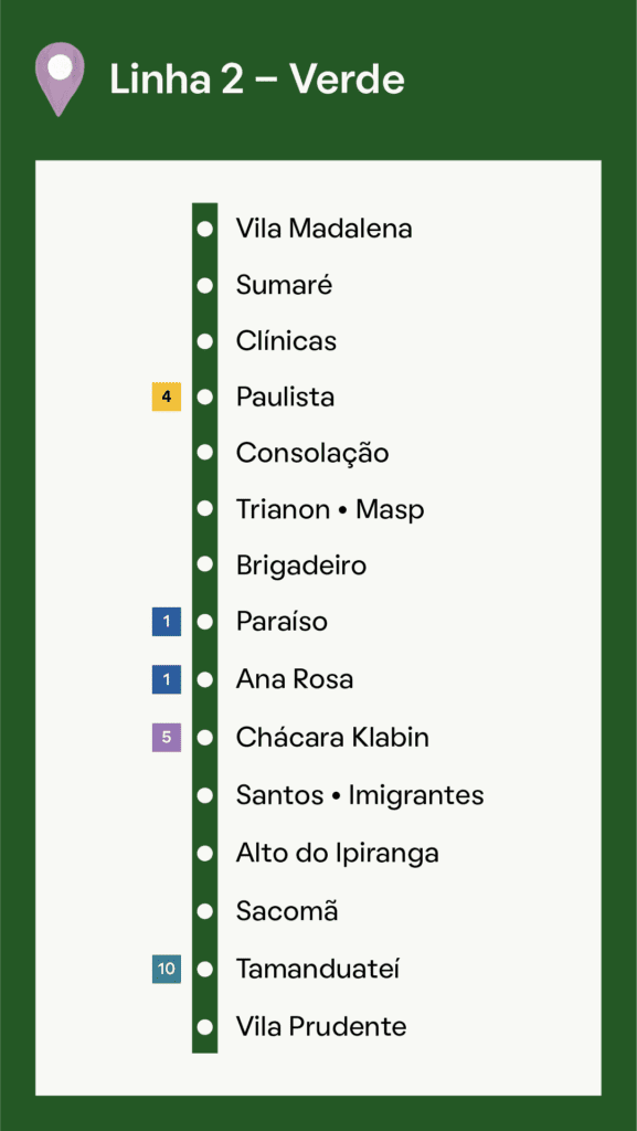 Imagem que ilustra matéria sobre a Estação Sacomã mostra o mapa com as estações da Linha 2 - Verde do metrô