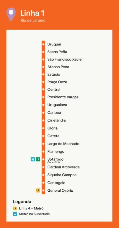 Imagem que ilustra matéria sobre a estação Cantagalo mostra as estações da Linha 1 Laranja do MetrôRio