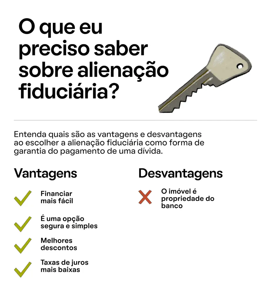 Imagem produzida por designer gráfico para ilustrar as vantagens e desvantagens da alienação fiduciária em um financiamento imobiliário no formato de infográfico
Título: vantagens e desvantagens alienacao fiduciaria