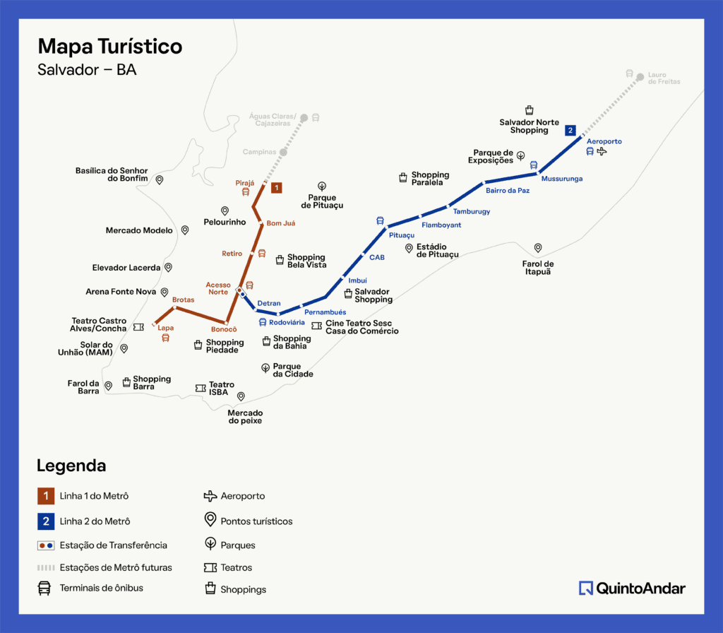 Mapa turístico de Salvador, BA, destacando as linhas 1 (laranja) e 2 (azul) do metrô Salvador, estações de transferência, principais pontos turísticos, shopping centers, aeroporto e pontos de integração de ônibus ao longo das rotas do metrô. Legenda incluída.