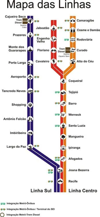 Diagrama do mapa do metrô de Recife em português, mostrando duas linhas principais (azul e laranja) com nomes de estações, ícones para integração de metrô, ônibus e trem a diesel, e as linhas rotuladas como Linha Sul e Linha Centro.