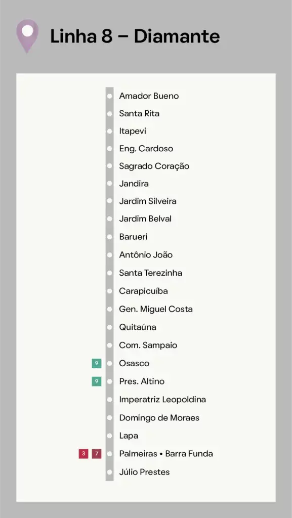 Mapa da linha ferroviária Linha 8 - Diamante de São Paulo