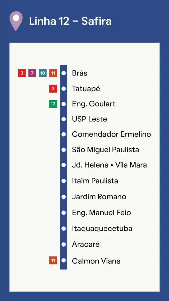 Um mapa da linha de trem São Paulo Linha 12-Safira, mostrando as paradas das estações do Brás a Calmon Viana.